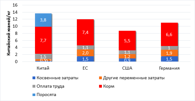 Рынок свинины Китая. Современное состояние 