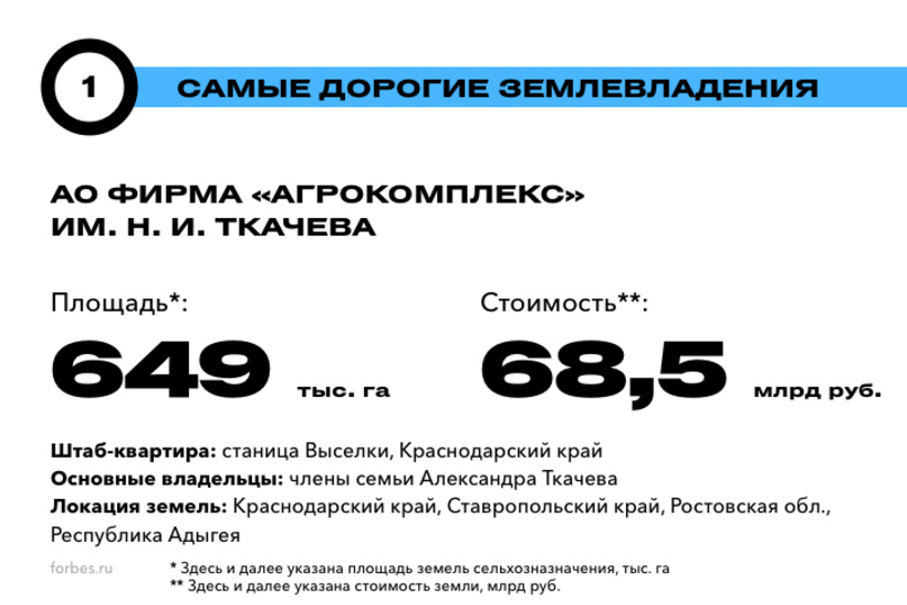 Хозяева земли русской: 20 самых дорогих землевладений России. Рейтинг Forbes