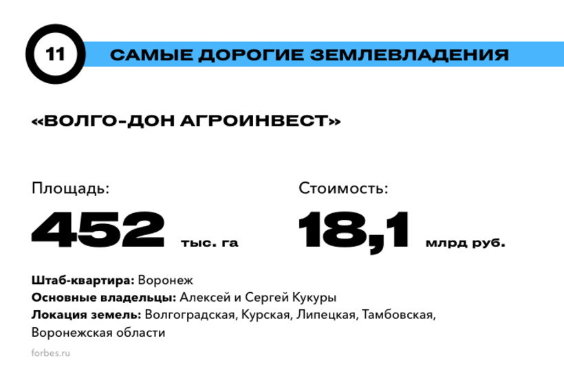 Хозяева земли русской: 20 самых дорогих землевладений России. Рейтинг Forbes