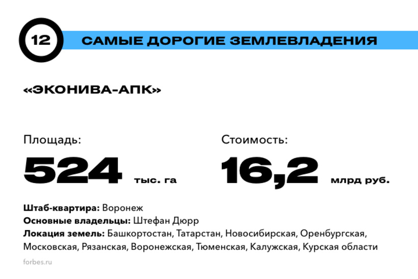 Хозяева земли русской: 20 самых дорогих землевладений России. Рейтинг Forbes