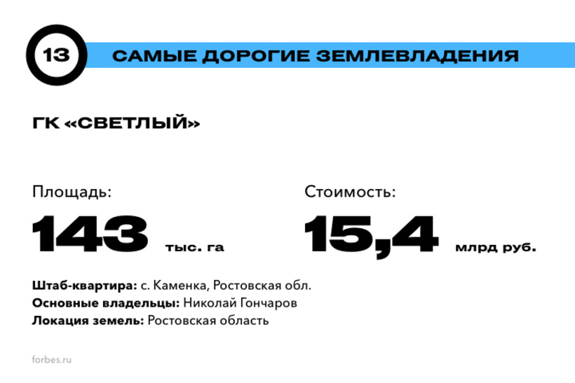 Хозяева земли русской: 20 самых дорогих землевладений России. Рейтинг Forbes