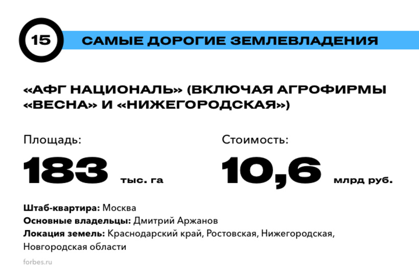 Хозяева земли русской: 20 самых дорогих землевладений России. Рейтинг Forbes