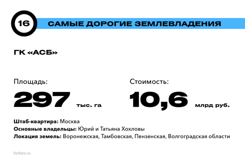 Хозяева земли русской: 20 самых дорогих землевладений России. Рейтинг Forbes