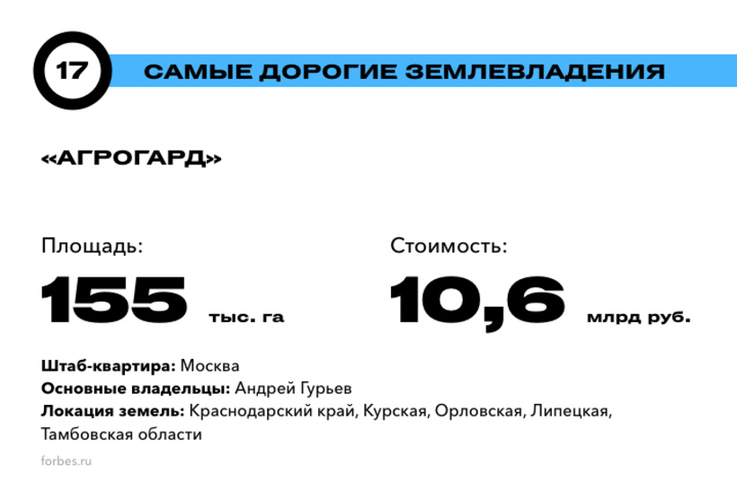 Хозяева земли русской: 20 самых дорогих землевладений России. Рейтинг Forbes