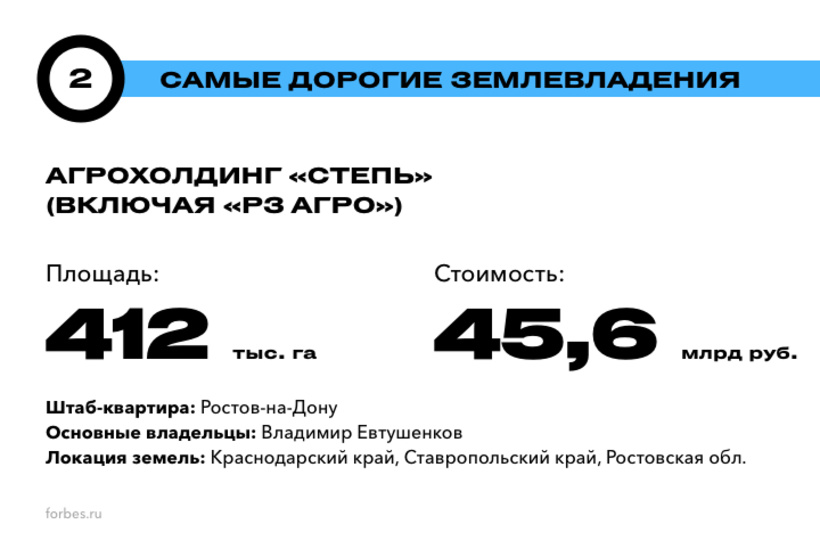 Хозяева земли русской: 20 самых дорогих землевладений России. Рейтинг Forbes