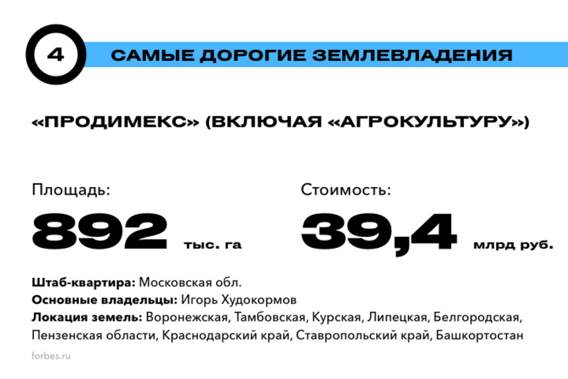 Хозяева земли русской: 20 самых дорогих землевладений России. Рейтинг Forbes