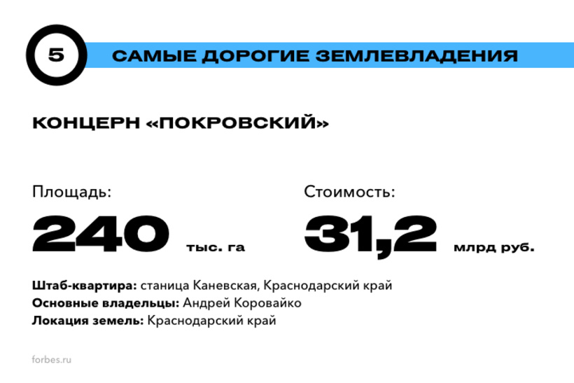 Хозяева земли русской: 20 самых дорогих землевладений России. Рейтинг Forbes