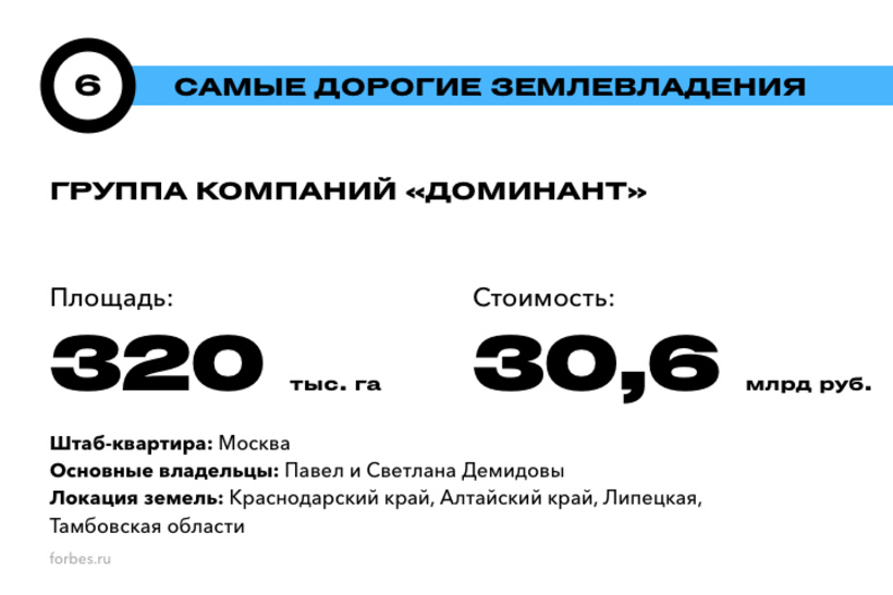 Хозяева земли русской: 20 самых дорогих землевладений России. Рейтинг Forbes