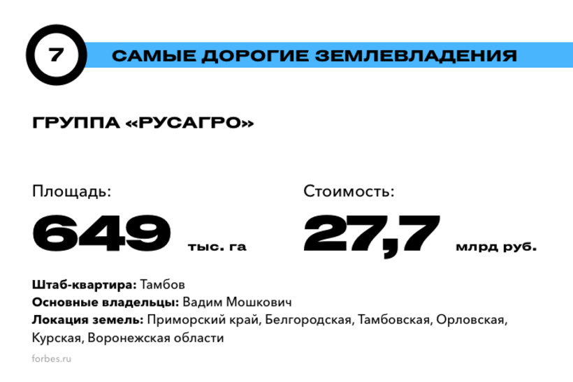 Хозяева земли русской: 20 самых дорогих землевладений России. Рейтинг Forbes