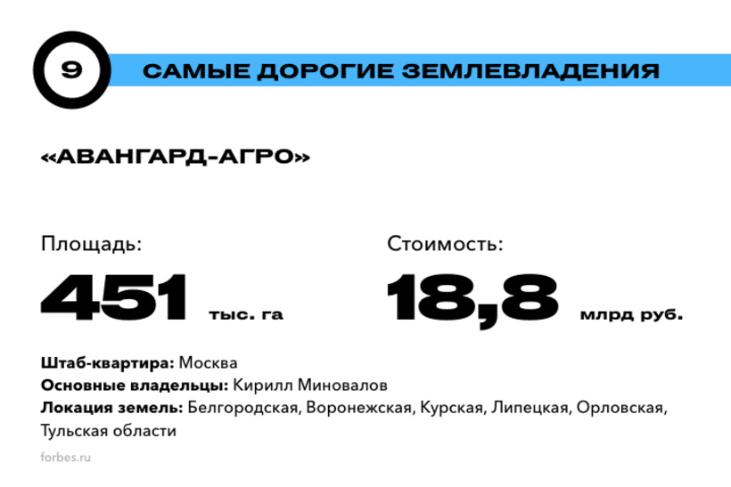 Хозяева земли русской: 20 самых дорогих землевладений России. Рейтинг Forbes