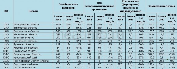 Африканская чума сократила поголовье свиней в Южном ФО на 28%