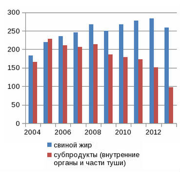 Мушег Мамиконян: Принуждение колбасы к инновациям