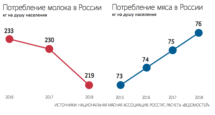 Правительство проверит качество сыров и вареной колбасы. Пока что данные госорганов о фальсификации продуктов разнятся