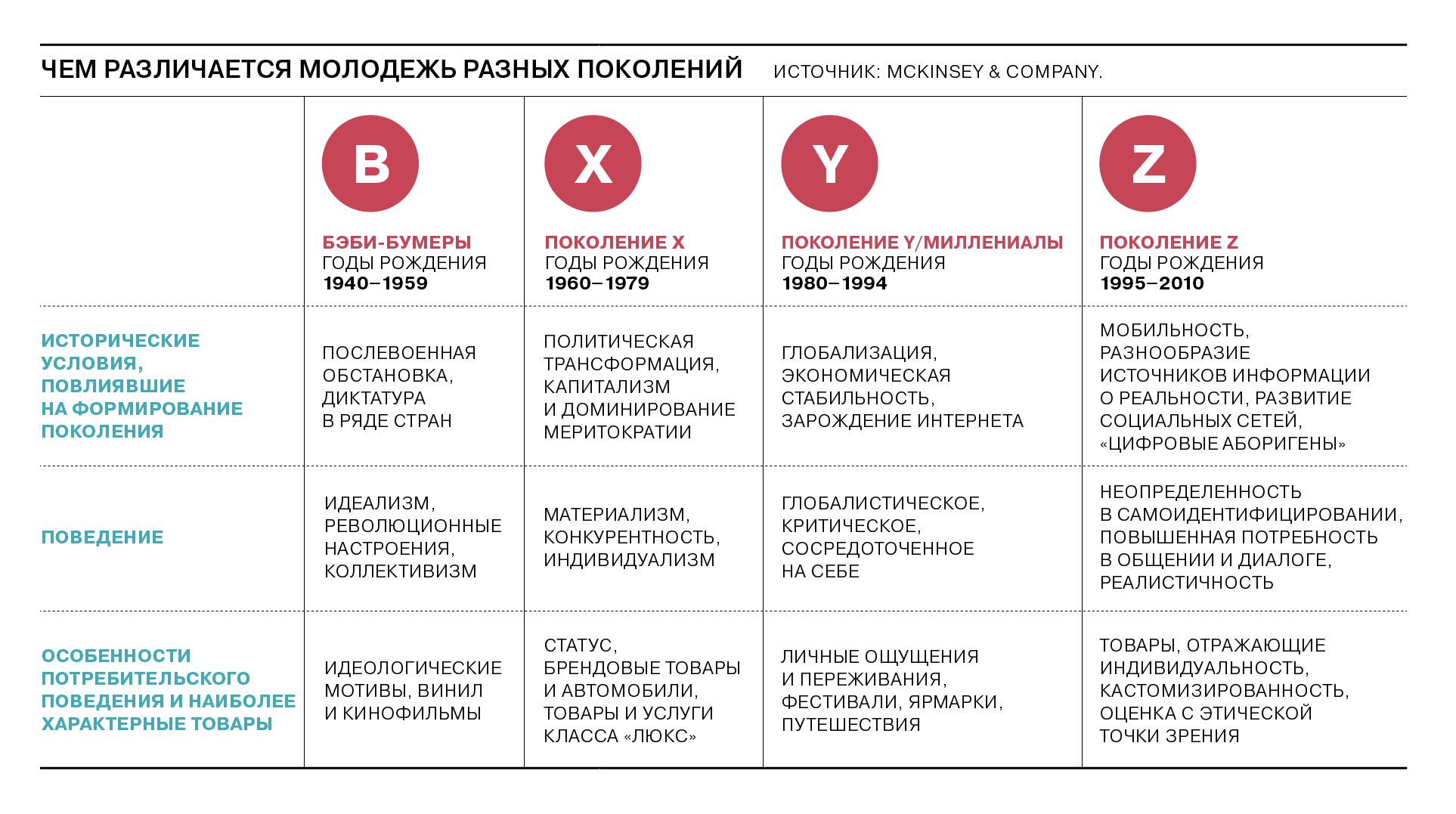 Люди Зет выходят на тропу потребления. ﻿Какие покупательские привычки присущи первому цифровому поколению