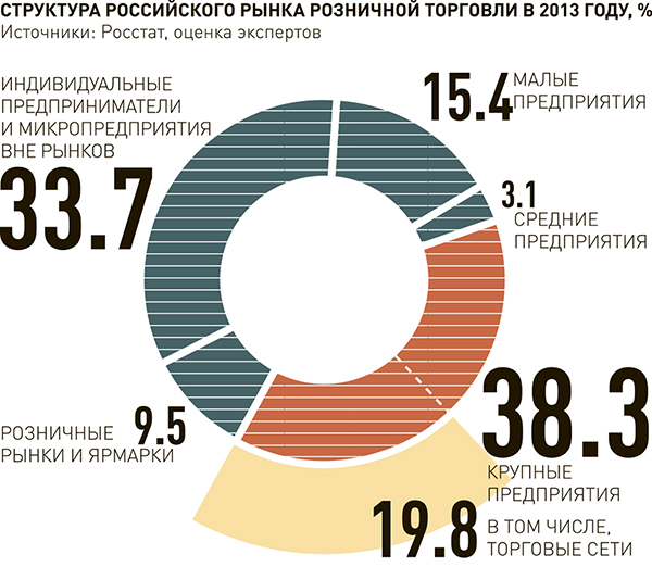 Сети стали шире. Ретейлеры облегчат поставщикам вход на рынок