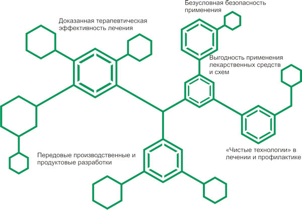 2014 — год ребрендинга "Нита-Фарм" 2014 — год ребрендинга "Нита-Фарм"