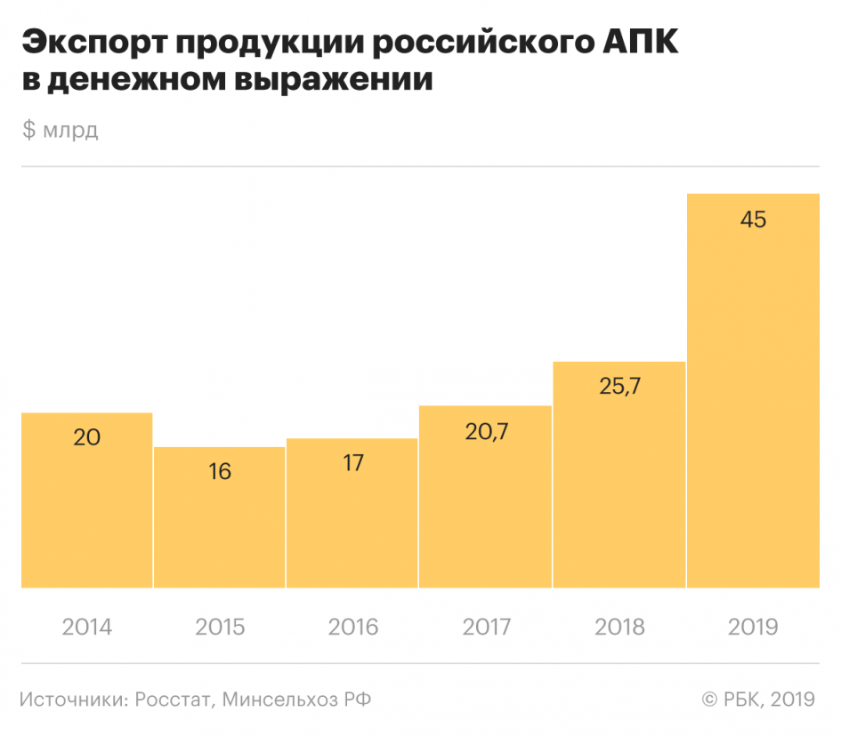 Особенности поставок мяса за рубеж: кейсы от российских производителей Особенности поставок мяса за рубеж: кейсы от российских производителей