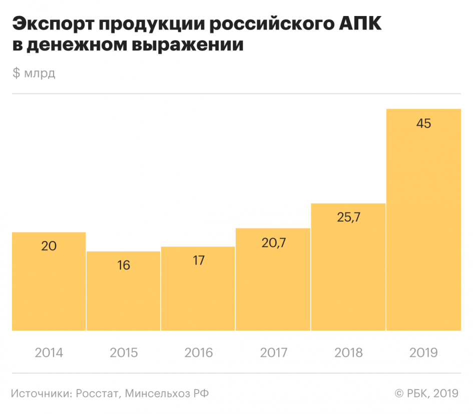 Особенности поставок мяса за рубеж: кейсы от российских производителей