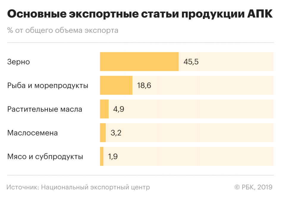Особенности поставок мяса за рубеж: кейсы от российских производителей Особенности поставок мяса за рубеж: кейсы от российских производителей