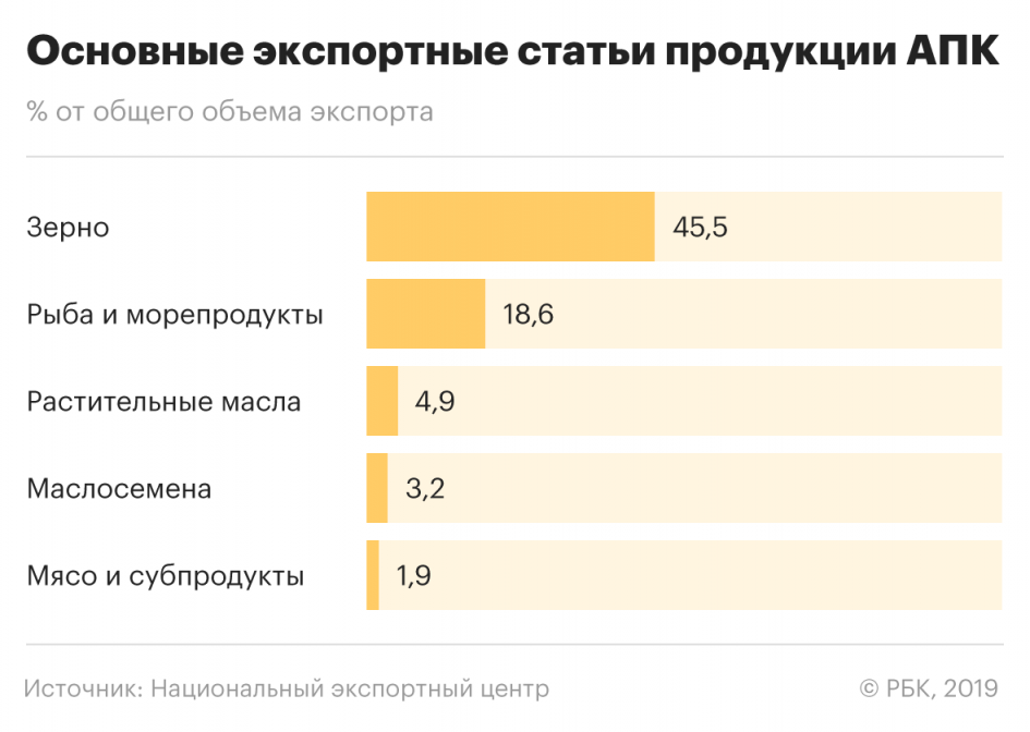 Особенности поставок мяса за рубеж: кейсы от российских производителей