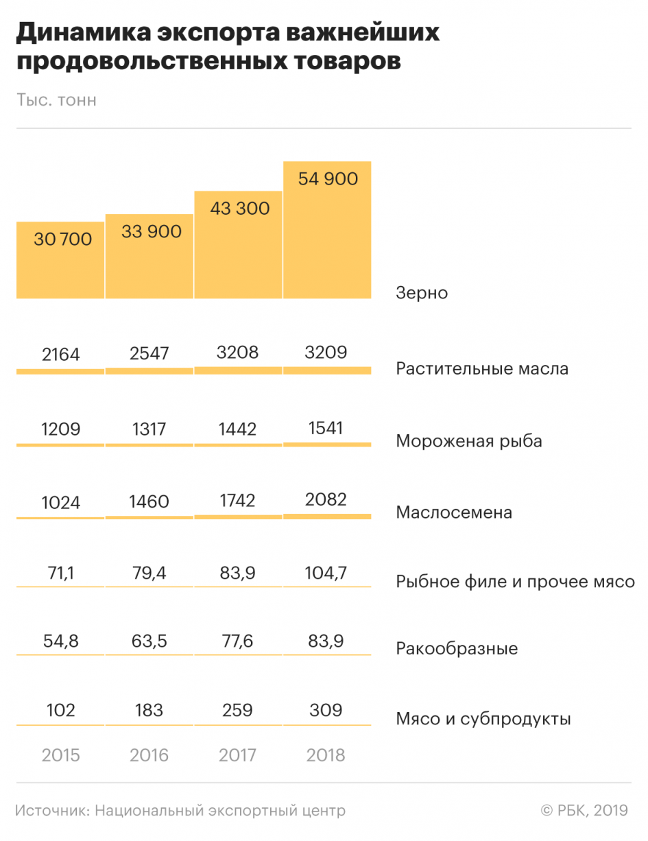 Особенности поставок мяса за рубеж: кейсы от российских производителей Особенности поставок мяса за рубеж: кейсы от российских производителей