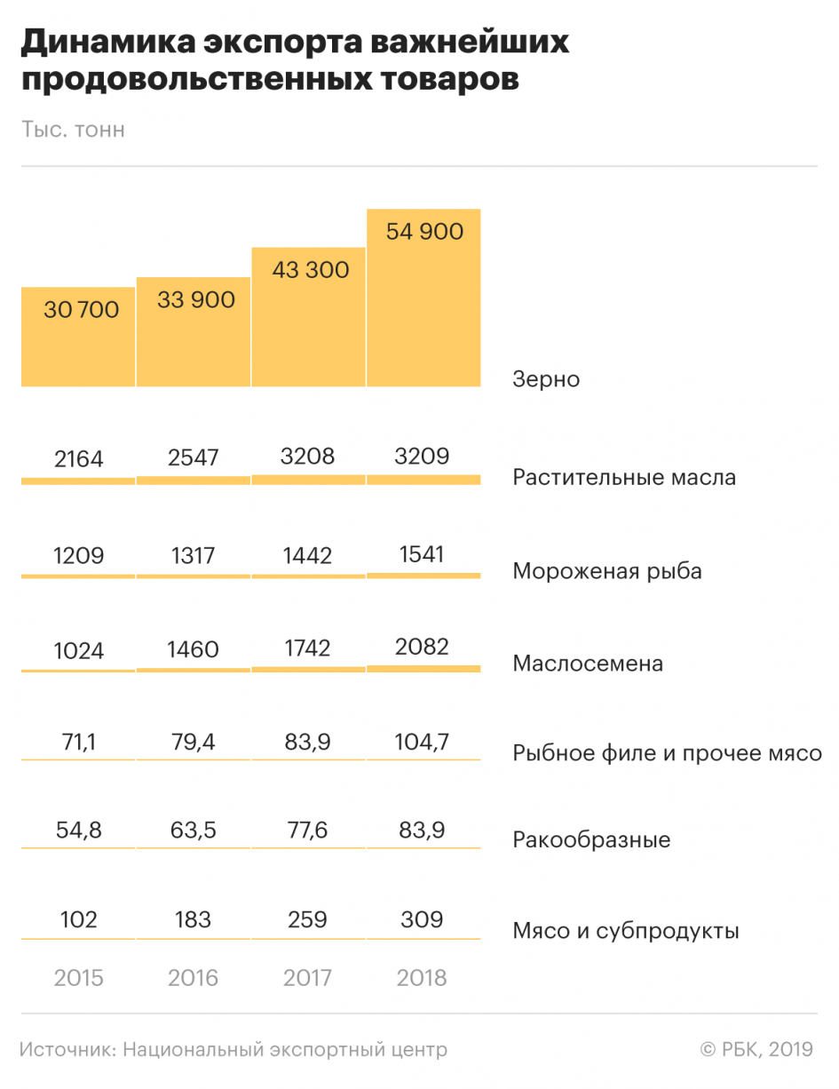 Особенности поставок мяса за рубеж: кейсы от российских производителей