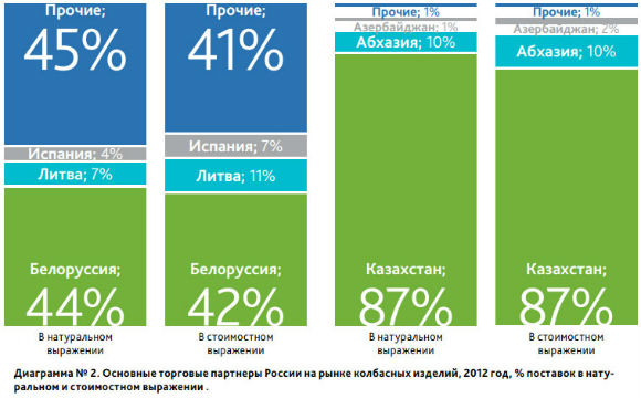 Российский рынок колбасных изделий, деликатесов, полуфабрикатов