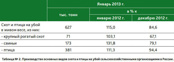 Российский рынок колбасных изделий, деликатесов, полуфабрикатов