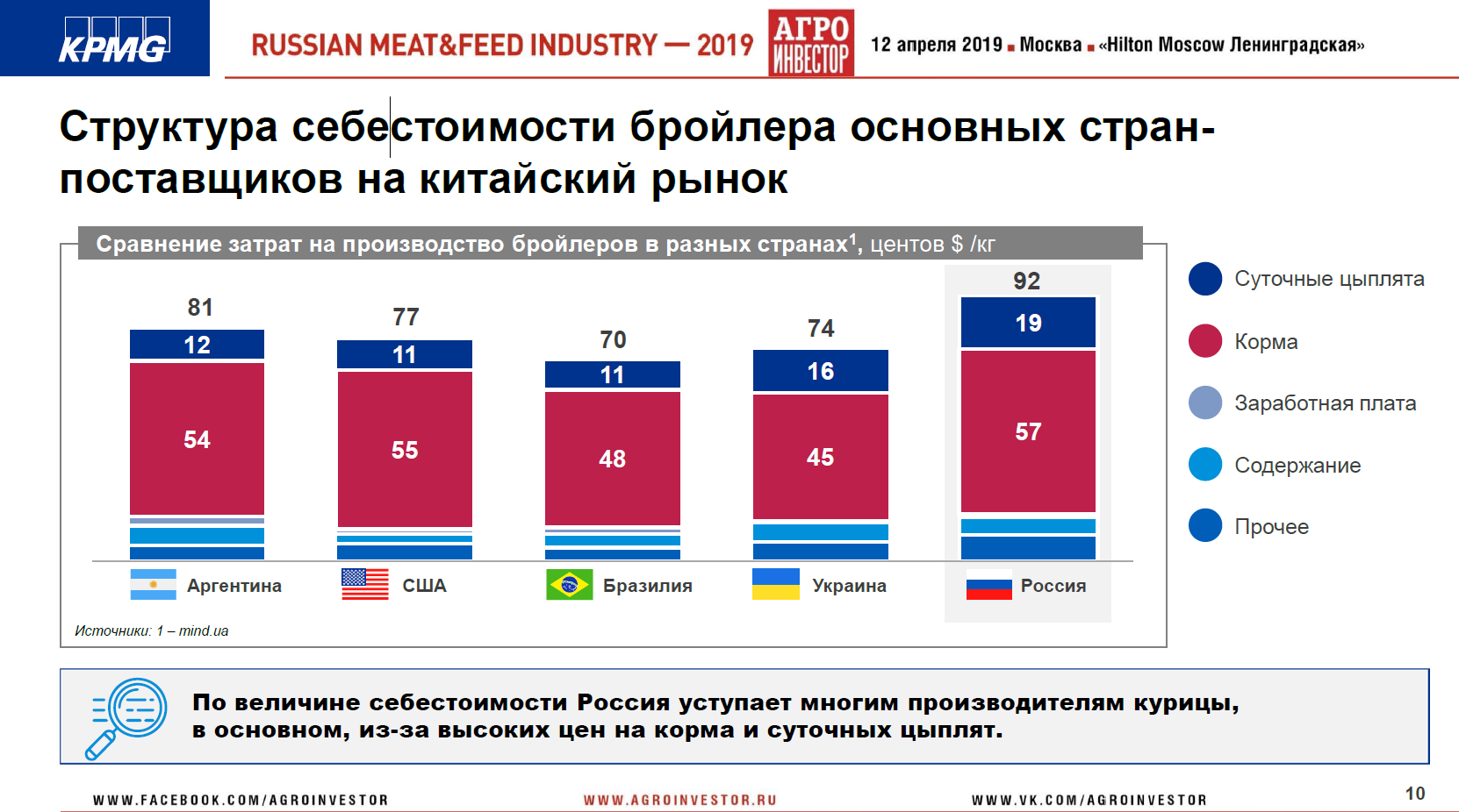 Материалы конференции Russian Meat&Feed Industry 2019. Доклад партнера, руководителя центра компетенций в АПК, KPMG (Россия и СНГ) Виталия Шеремета «Экспортные приоритеты в мясной сфере»