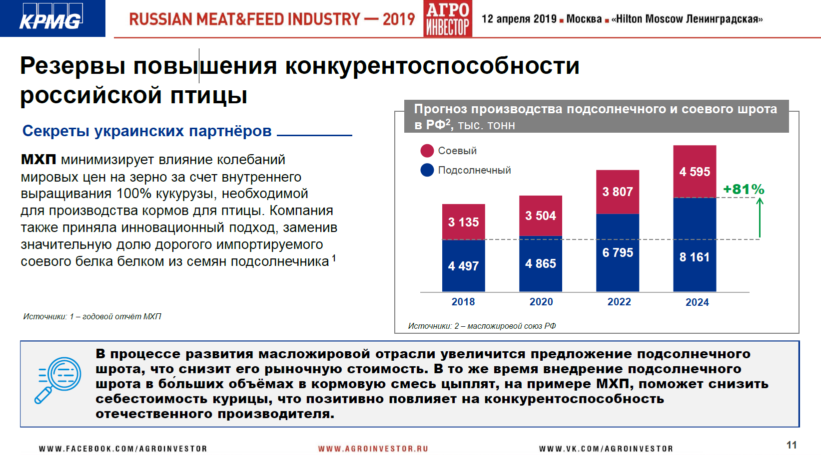 Материалы конференции Russian Meat&Feed Industry 2019. Доклад партнера, руководителя центра компетенций в АПК, KPMG (Россия и СНГ) Виталия Шеремета «Экспортные приоритеты в мясной сфере»