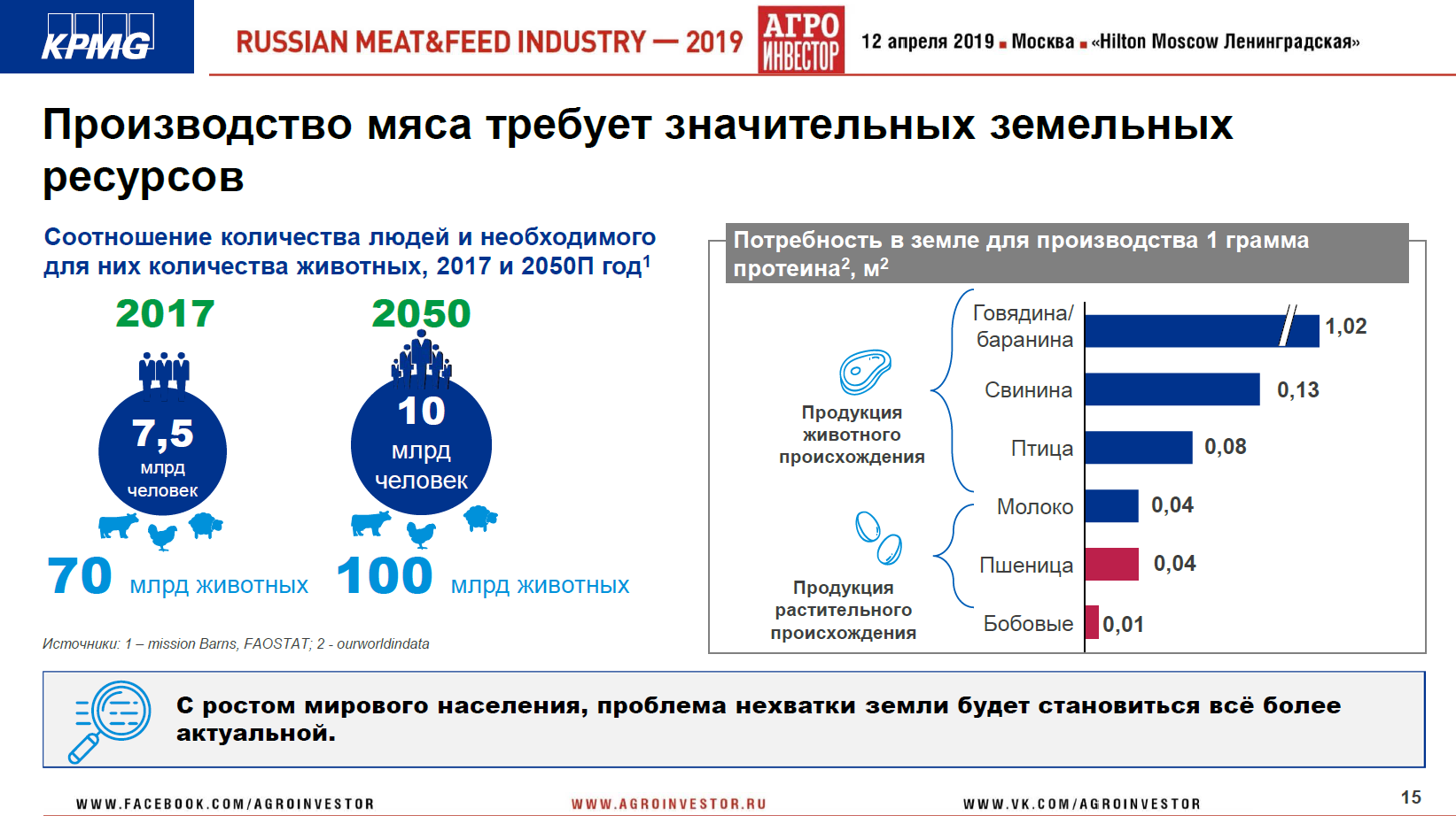 Материалы конференции Russian Meat&Feed Industry 2019. Доклад партнера, руководителя центра компетенций в АПК, KPMG (Россия и СНГ) Виталия Шеремета «Экспортные приоритеты в мясной сфере»