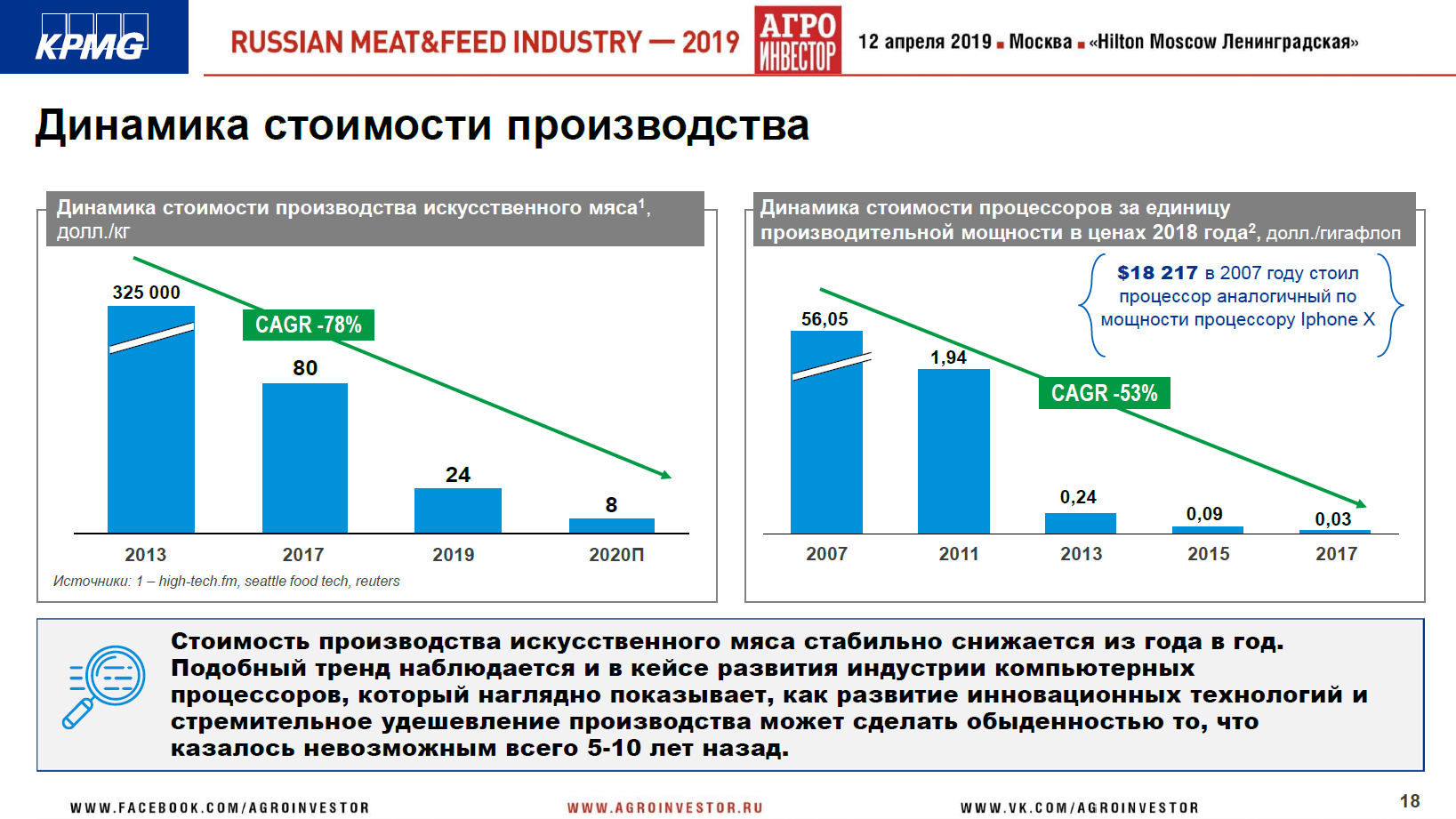 Материалы конференции Russian Meat&Feed Industry 2019. Доклад партнера, руководителя центра компетенций в АПК, KPMG (Россия и СНГ) Виталия Шеремета «Экспортные приоритеты в мясной сфере»