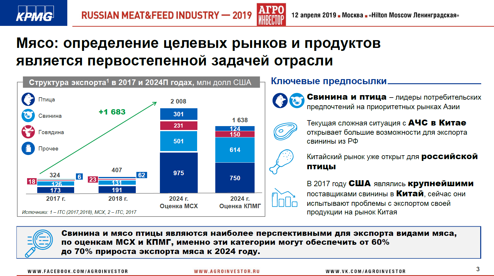 Материалы конференции Russian Meat&Feed Industry 2019. Доклад партнера, руководителя центра компетенций в АПК, KPMG (Россия и СНГ) Виталия Шеремета «Экспортные приоритеты в мясной сфере»