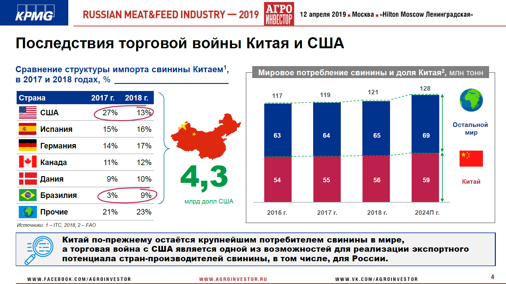 Материалы конференции Russian Meat&Feed Industry 2019. Доклад партнера, руководителя центра компетенций в АПК, KPMG (Россия и СНГ) Виталия Шеремета «Экспортные приоритеты в мясной сфере»