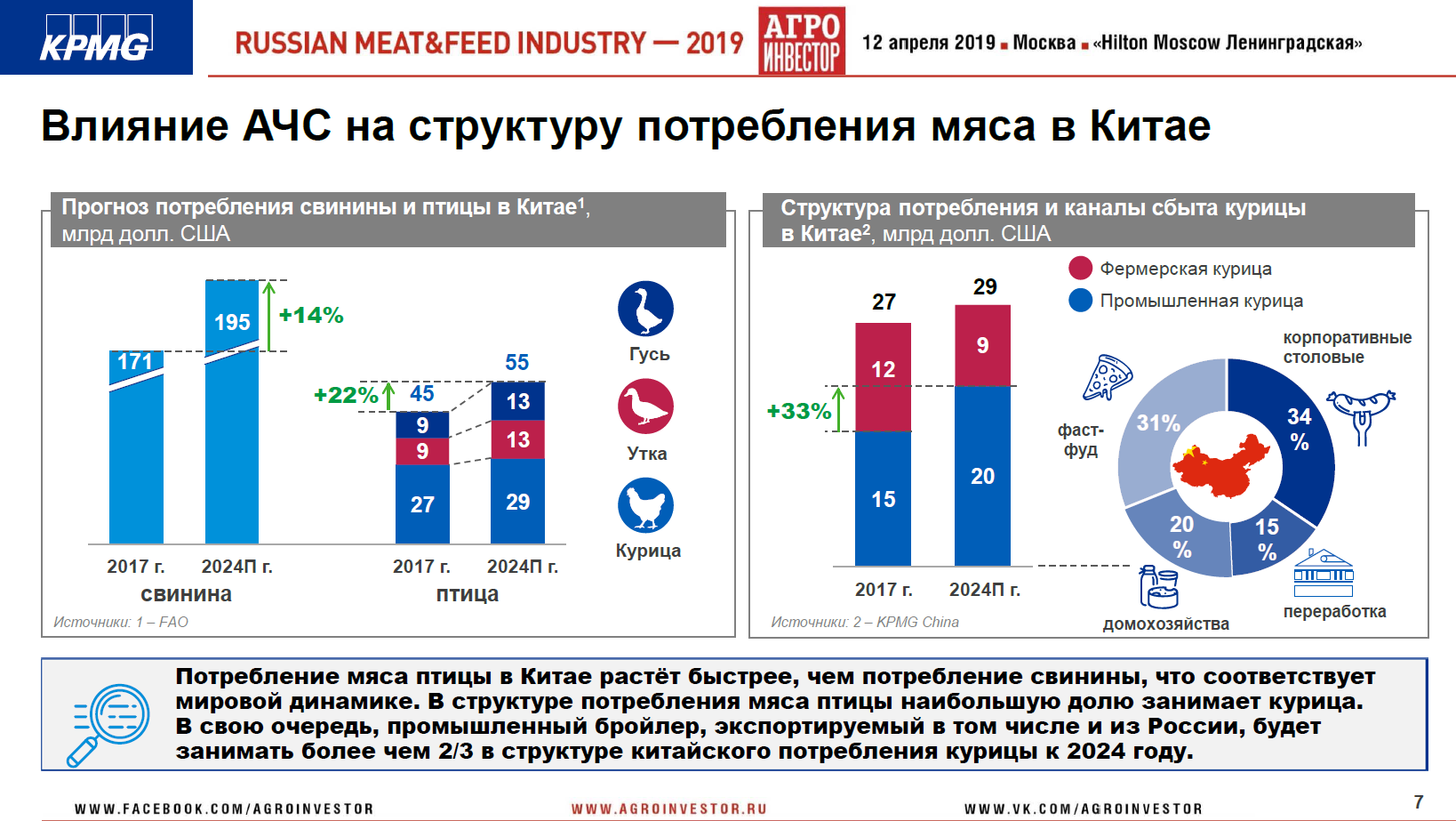 Материалы конференции Russian Meat&Feed Industry 2019. Доклад партнера, руководителя центра компетенций в АПК, KPMG (Россия и СНГ) Виталия Шеремета «Экспортные приоритеты в мясной сфере»