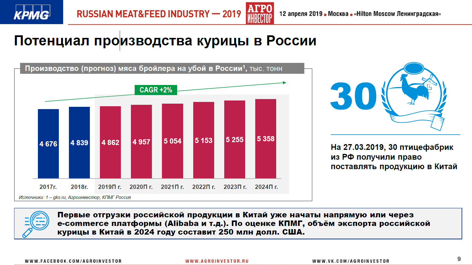 Материалы конференции Russian Meat&Feed Industry 2019. Доклад партнера, руководителя центра компетенций в АПК, KPMG (Россия и СНГ) Виталия Шеремета «Экспортные приоритеты в мясной сфере»