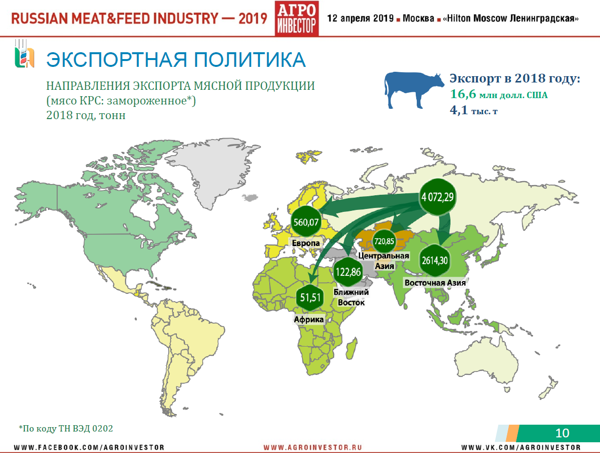 Материалы конференции Russian Meat&Feed Industry 2019. Доклад руководителя центра агроаналитики Минсельхоза России Дмитрия Авельцова «Животноводство России: стратегии, тренды, прогнозы развития»