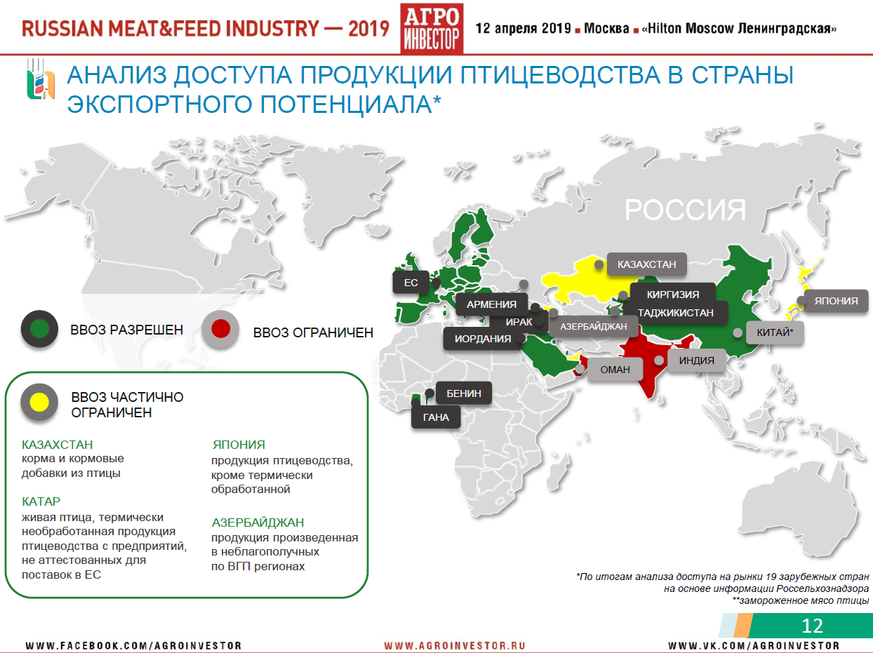 Материалы конференции Russian Meat&Feed Industry 2019. Доклад руководителя центра агроаналитики Минсельхоза России Дмитрия Авельцова «Животноводство России: стратегии, тренды, прогнозы развития»