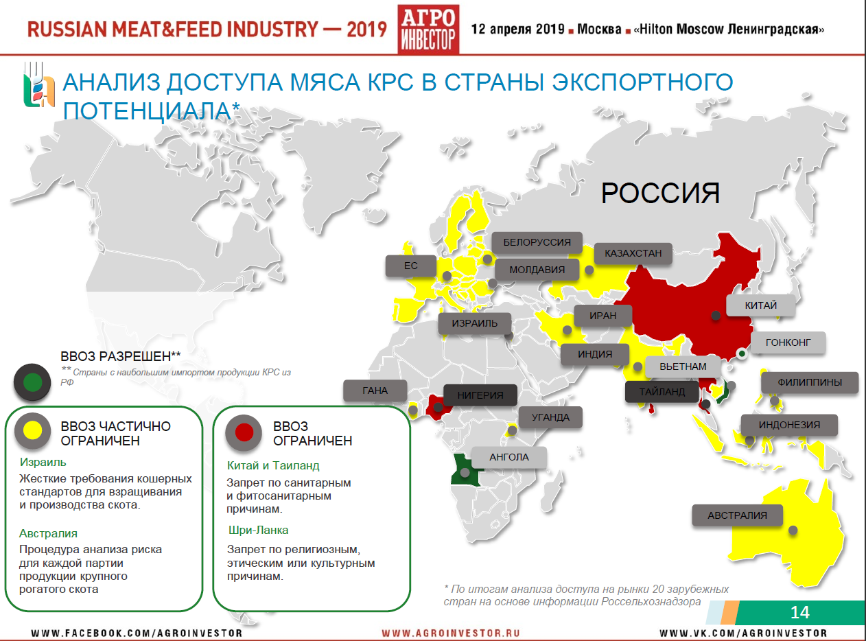 Материалы конференции Russian Meat&Feed Industry 2019. Доклад руководителя центра агроаналитики Минсельхоза России Дмитрия Авельцова «Животноводство России: стратегии, тренды, прогнозы развития»