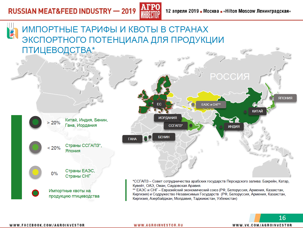 Материалы конференции Russian Meat&Feed Industry 2019. Доклад руководителя центра агроаналитики Минсельхоза России Дмитрия Авельцова «Животноводство России: стратегии, тренды, прогнозы развития»