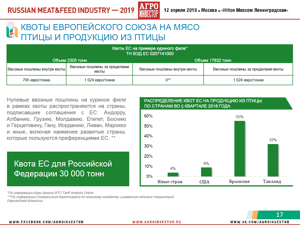 Материалы конференции Russian Meat&Feed Industry 2019. Доклад руководителя центра агроаналитики Минсельхоза России Дмитрия Авельцова «Животноводство России: стратегии, тренды, прогнозы развития»