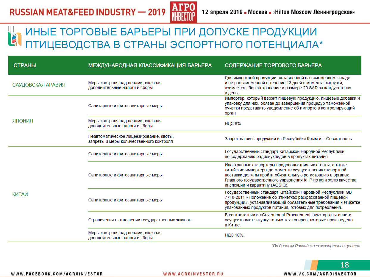 Материалы конференции Russian Meat&Feed Industry 2019. Доклад руководителя центра агроаналитики Минсельхоза России Дмитрия Авельцова «Животноводство России: стратегии, тренды, прогнозы развития»