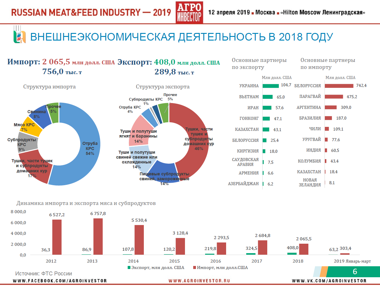 Материалы конференции Russian Meat&Feed Industry 2019. Доклад руководителя центра агроаналитики Минсельхоза России Дмитрия Авельцова «Животноводство России: стратегии, тренды, прогнозы развития»