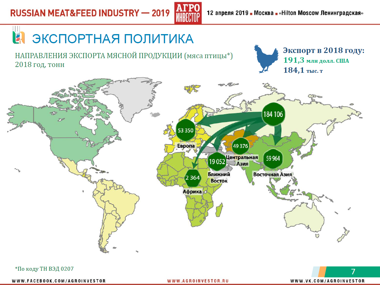 Материалы конференции Russian Meat&Feed Industry 2019. Доклад руководителя центра агроаналитики Минсельхоза России Дмитрия Авельцова «Животноводство России: стратегии, тренды, прогнозы развития»