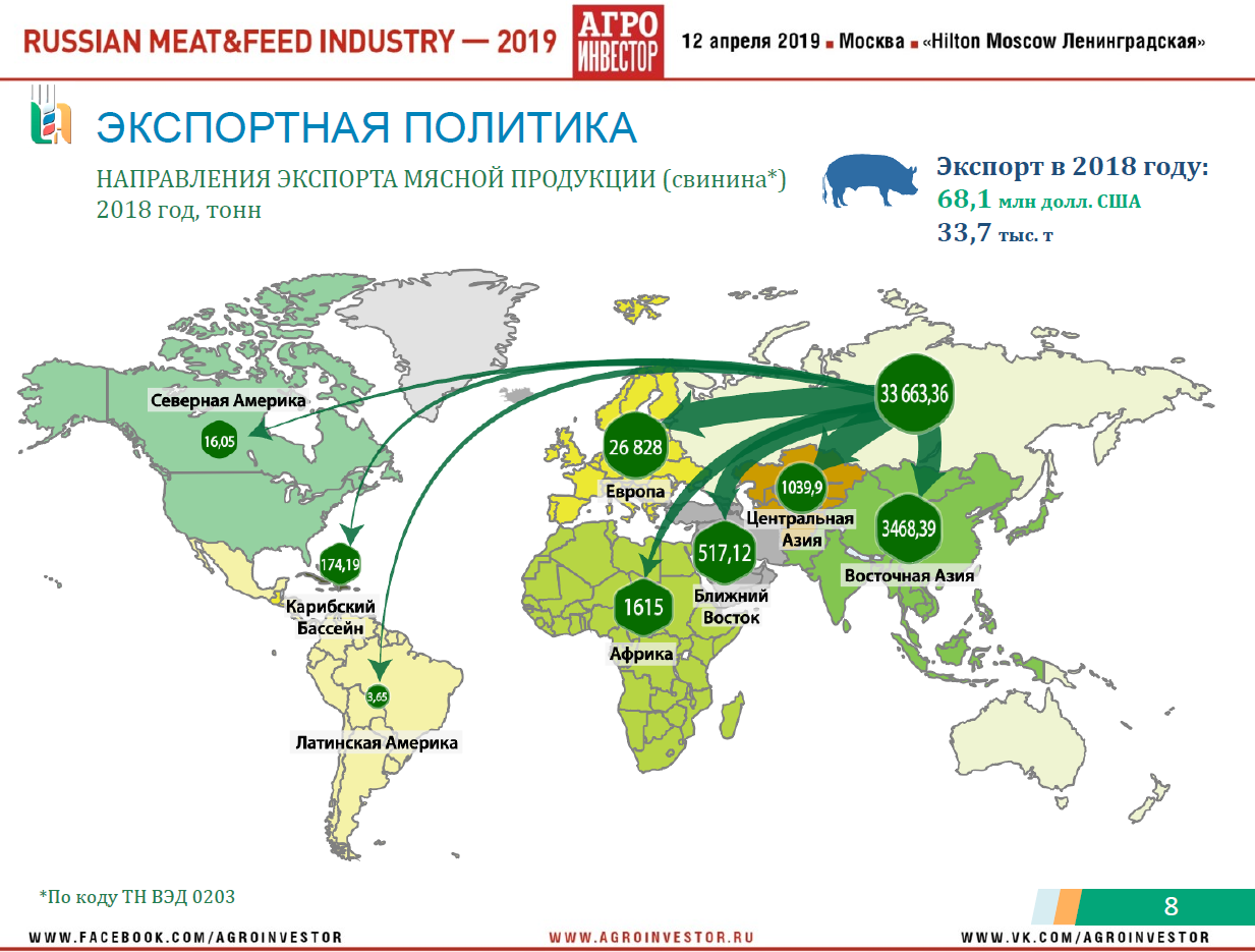 Материалы конференции Russian Meat&Feed Industry 2019. Доклад руководителя центра агроаналитики Минсельхоза России Дмитрия Авельцова «Животноводство России: стратегии, тренды, прогнозы развития»