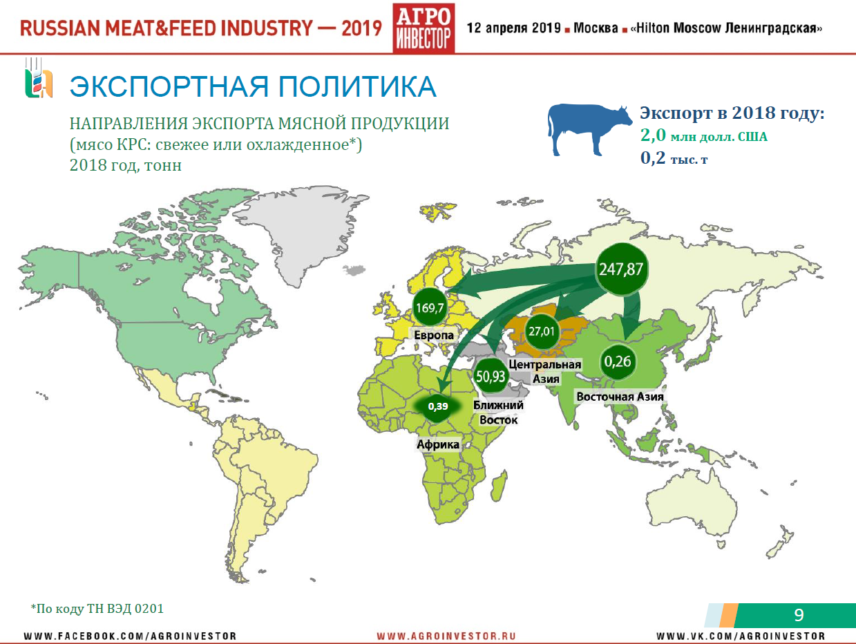 Материалы конференции Russian Meat&Feed Industry 2019. Доклад руководителя центра агроаналитики Минсельхоза России Дмитрия Авельцова «Животноводство России: стратегии, тренды, прогнозы развития»