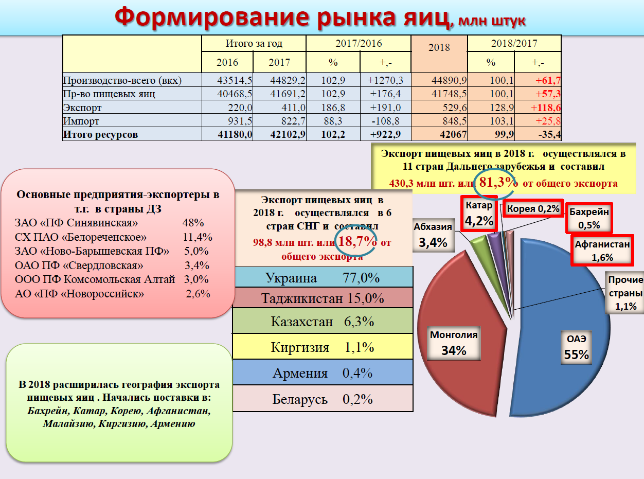 Материалы конференции Russian Meat&Feed Industry 2019. Доклад заместителя гендиректора Российского птицеводческого союза Елены Степановой «Мировые и российские тренды развития птицеводства: реалии и вызовы будущего»